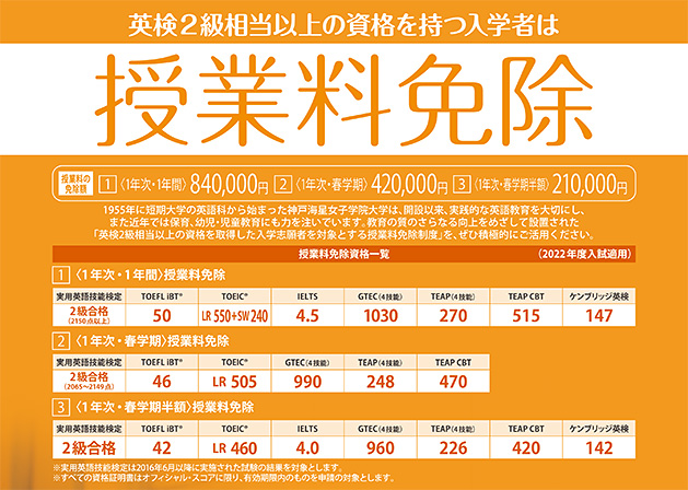 英検2級相当以上の資格を取得した入学志願者を対象とする授業料免除制度について 神戸海星女子学院大学
