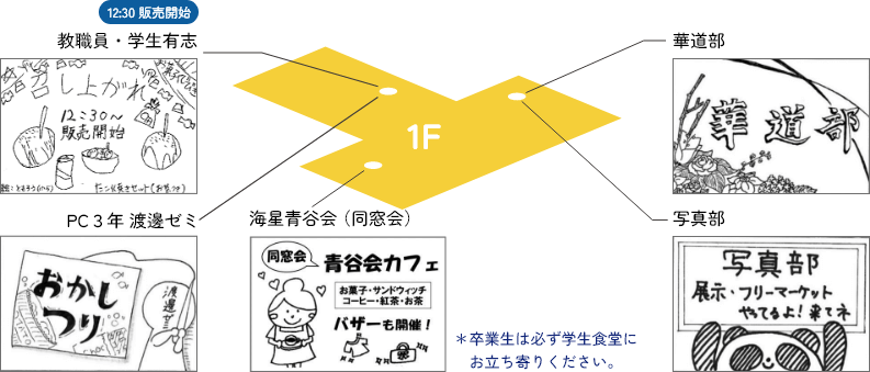 海星青谷会（同窓会）：青谷会カフェ・バザー（※卒業生は必ず学生食堂にお立ち寄りください。）
PC3年 渡邊ゼミ：おかしつり
教職員・学生有志：お菓子くじびき（12:30 販売開始）
写真部：展示・フリーマーケット
華道部