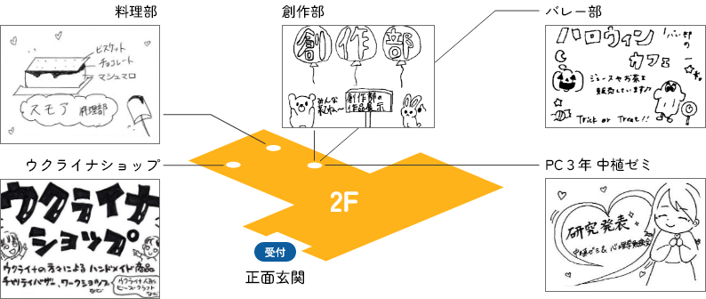 2F
料理部：スモア
ウクライナショップ：ウクライナの方々によるハンドメイド商品、チャリティーバザー、ワークショップなど
PC３年 中植ゼミ：研究発表（中植ゼミ＆心理学勉強会）
創作部：創作部の作品展示
バレー部：ハロインカフェ（ジュース・お茶の販売）