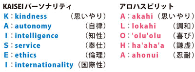 KAISEIパーソナリティとアロハスピリット