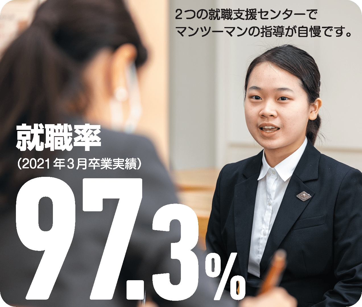 就職率（2021年3月卒業実績）97.3％