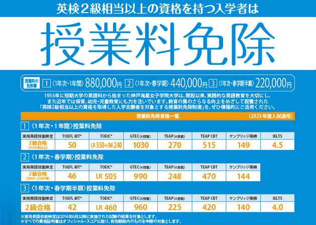 授業料免除制度アイキャッチ画像